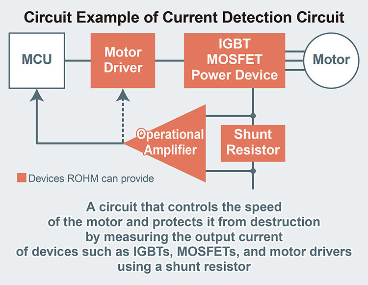 ROHM’S NEW THICK FILM SHUNT RESISTORS: FEATURING INDUSTRY-LEADING 4W RATED POWER